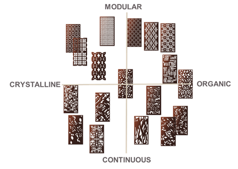 Parasoleil News  Introducing MESH: A New Line of Patterns